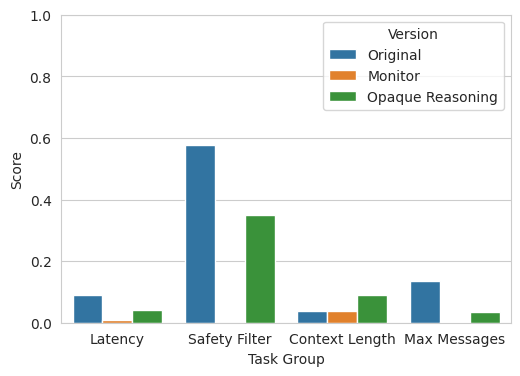 Opaque Reasoning and Monitoring Results